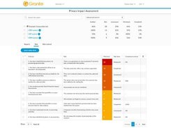 Granite GDPR Data Protection Screenshot 3