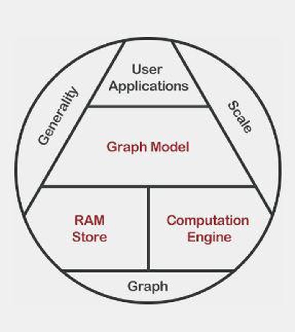 Graph Engine Screenshot 1