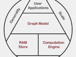 Graph Engine Screenshot 1