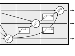 Graph Nets library Screenshot 2