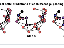 Graph Nets library Screenshot 3