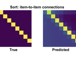 Graph Nets library Screenshot 4