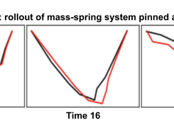 Graph Nets library Screenshot 5