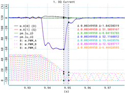 experiment graph plotter