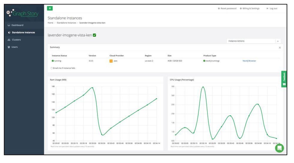 Graph Story Screenshot 1