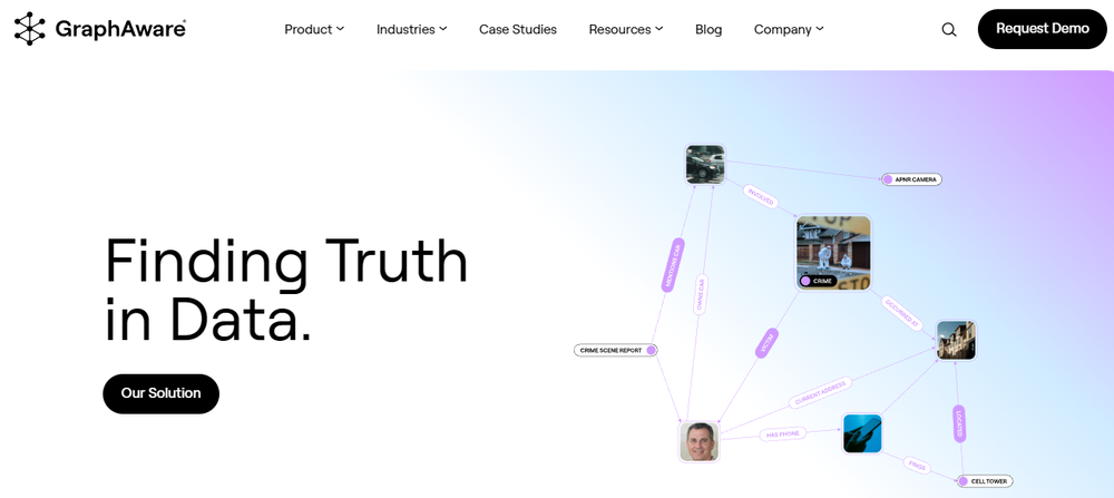 GraphAware Screenshot 1