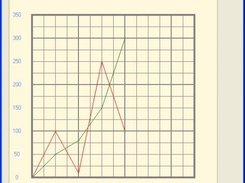 Sample program implementing GraphControl