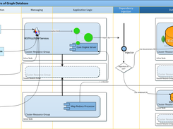 System Design