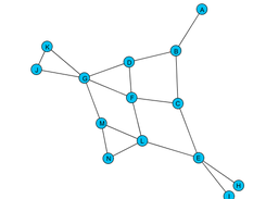 Graph_DF_Layout Screenshot 3