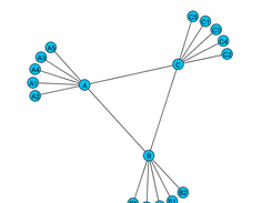 Graph_DF_Layout Screenshot 1