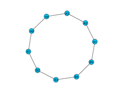 Graph_DF_Layout Screenshot 2