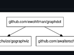 graphdot Screenshot 1