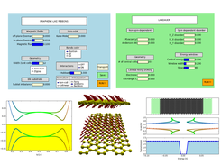 Canted Quantum Hall state
