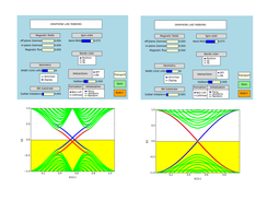 Quantum spin Hall effect driven by spin-orbit coupling in zigzag and armchair ribbons