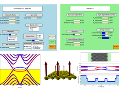 Example of a calculation of a ferromagnetic zigzag ribbon. It is shown its bandstructure resolved in spin, the magnetism associated and transport