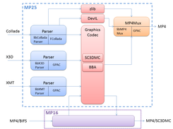 Codec Structure