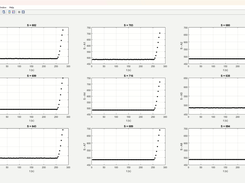 Graphino Real-Time Data Plot Running