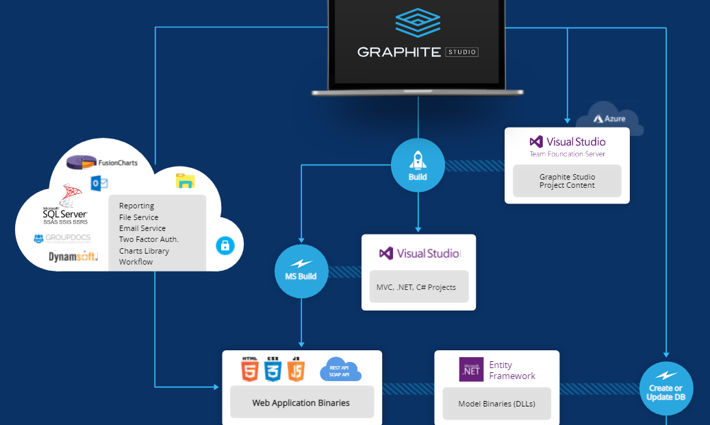 Building Semantic KOS with Graphite and GraphDB