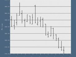 Candlestick diagram -- the workhorse of Wall Street