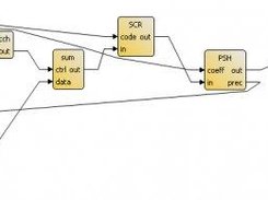 Editing a SDF graph described with GraphML