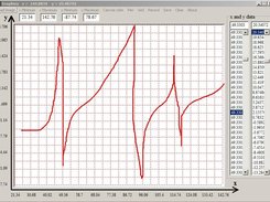 Grpahixy x and y data coordinates extractions