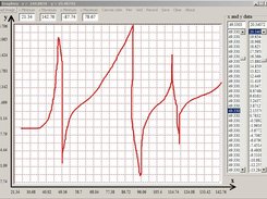 Grpahixy x and y data coordinates extractions