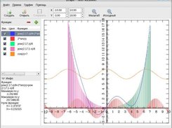 Graph with some functions plotted