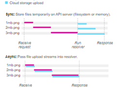 GraphQL multipart request specification Screenshot 1