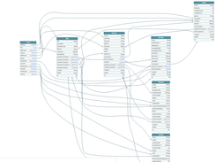 GraphQL Voyager Screenshot 1