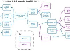 GraphQL Screenshot 2