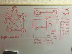 Structures of graphs edges equivalences Screenshot 1