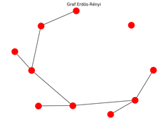 erdos_renyi.py