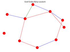 erdos_renyi_colors.py