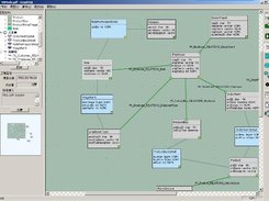 database model