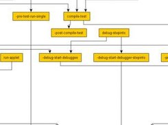 Part of a graph that represents a NetBeans 5.0 Ant file.