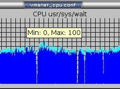 A vmstat CPU usage graph