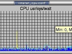 Another vmstat graph example