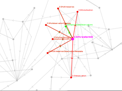 Example of visualisation with a focus on a node