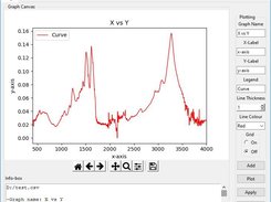 File load & plot