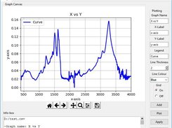 modify graph attributes
