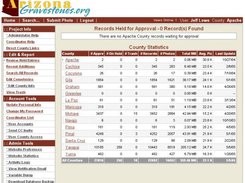 Administration Home Page