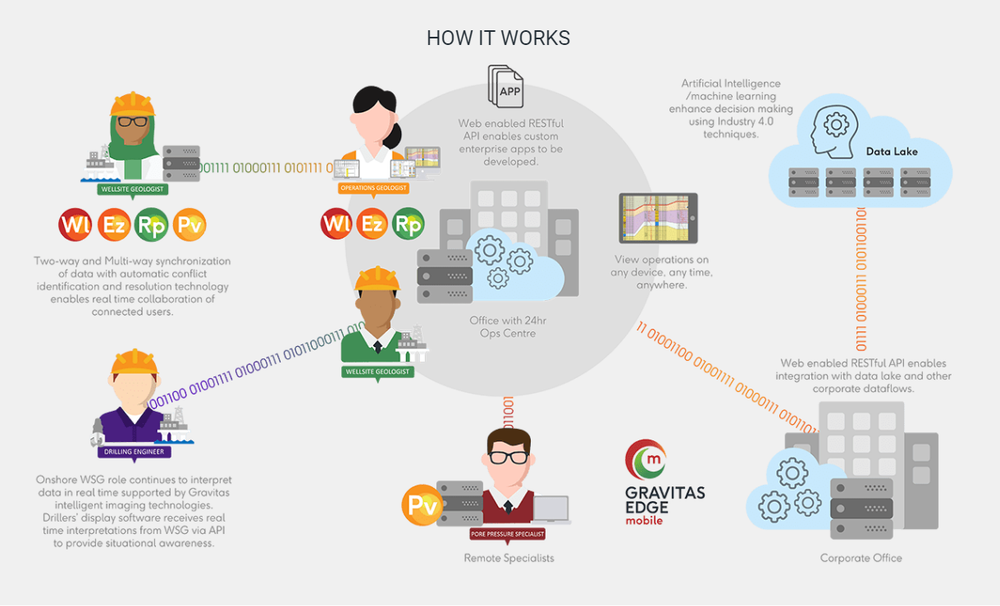 GravitasEDGE Screenshot 1