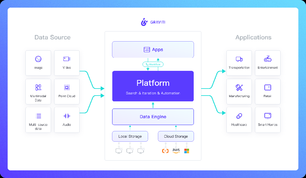 Graviti Screenshot 1