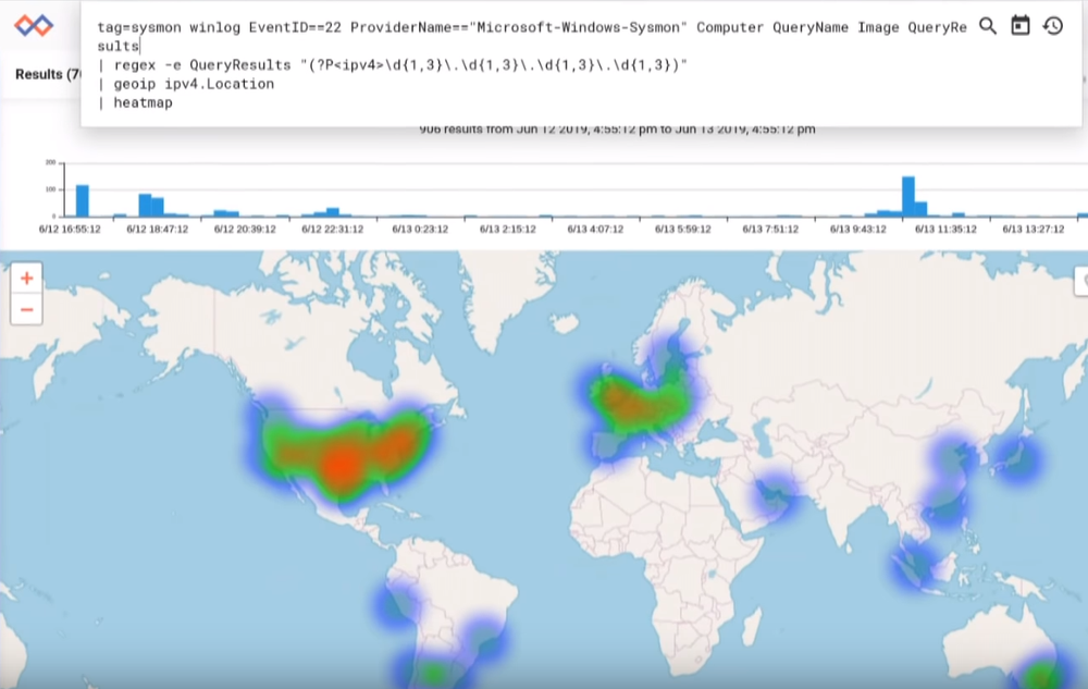 DNS activity heat map