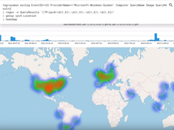 DNS activity heat map