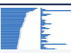 Gravy Analytics Screenshot 3