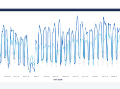 Gravy Analytics Screenshot 1