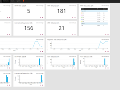 Graylog HTTP Monitor Input Plugin Screenshot 1