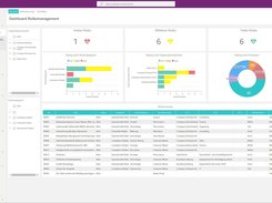 Risk Overview