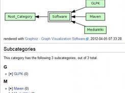 Graph on category page